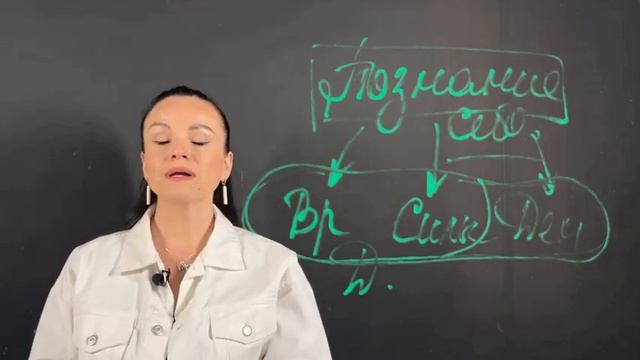 Марафон "ПОЗНАТЬ СЕБЯ". Урок 1 смотреть онлайн