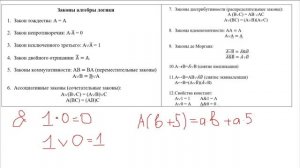 ДНФ И КНФ Часть 1