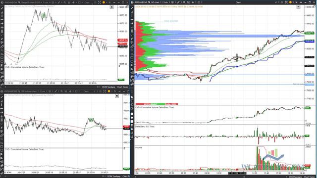 Проп трейдинг. Как правильно управлять рисками на Challenge и Funded account. Примеры смотреть онлайн