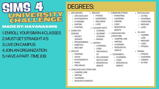 Sims 4: University Challenge - Part 2 смотреть онлайн