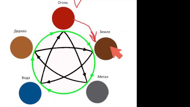 Негативное воздействия чрезмерного огня на здоровье человека - быстрое устранение проблемы смотреть онлайн