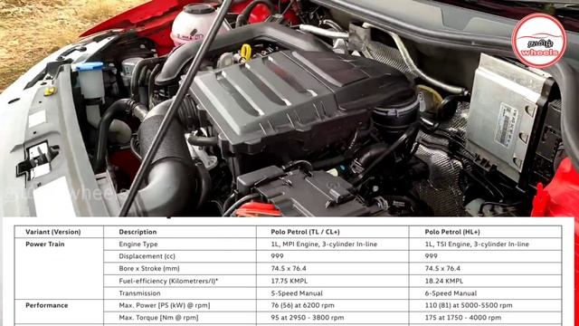 Volkswagen POLO 1.0L TSI review in tamil/விமர்சனம் தமிழில் #tamilwheels смотреть онлайн