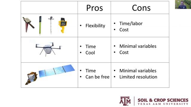 Chase Straw, Texas A&M Golf Tech Presentation for Winfield Tech Spotlight смотреть онлайн