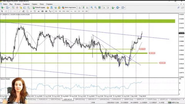 Практический трейдинг, 02.09.2020 смотреть онлайн