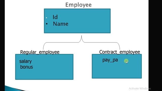 Inheritance mapping in hibernate Tutorial 21 смотреть онлайн