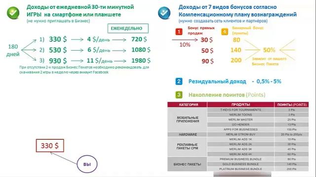 Merlim Network l Мерлим Нетворк Стратегия и Маркетинг в деталях!!! смотреть онлайн