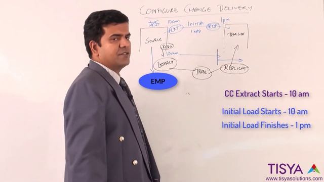 Collisions in Oracle GoldenGate - GG Video 22 смотреть онлайн