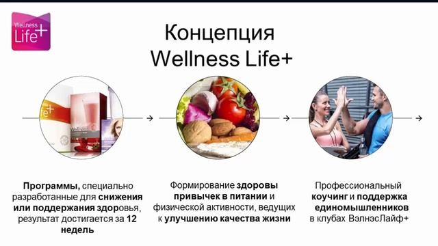 Красота как образ жизни смотреть онлайн