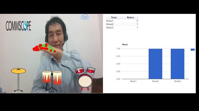 Touch music equipment and count the number with JavaScript, CSS, and HTML. смотреть онлайн