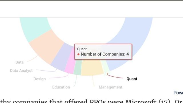 IIT Roorkee Full Placements 2022?2.16 Crores Package, B.Tech, M.Tech, iM.Tech, iMSc, B.Arch, PhD et смотреть онлайн