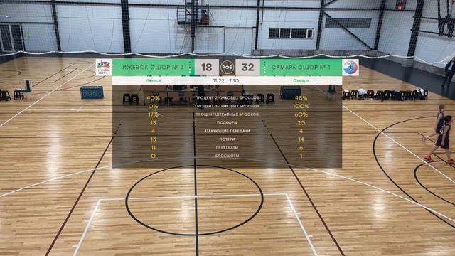 Межрегиональные соревнования юноши до 14 лет, Группа Г смотреть онлайн