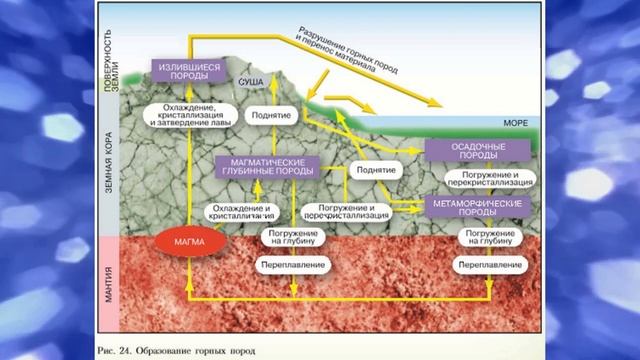 География 7кл. §10 "Природные ресурсы земной коры" смотреть онлайн