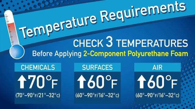 How To Use Touch 'n Seal Foam Kit 200 смотреть онлайн