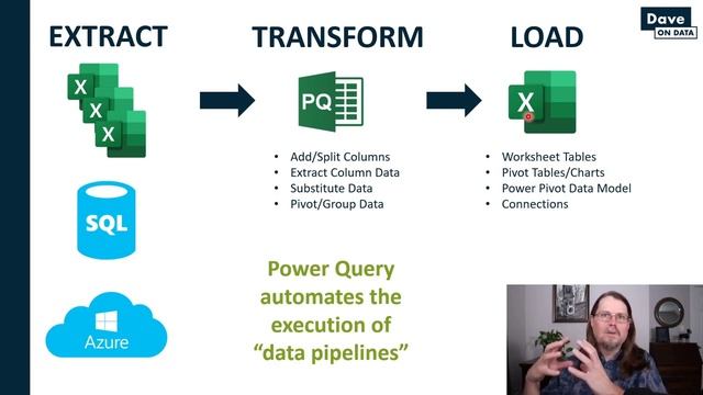 What is Excel Power Query AND Why it Matters to You! смотреть онлайн