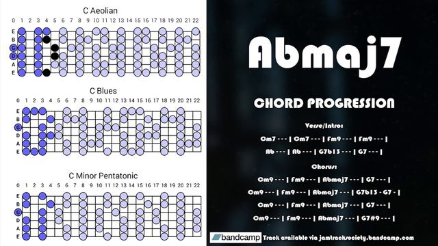 Meditative Minor Blues Guitar Backing Track in Cm смотреть онлайн