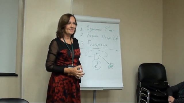 Интуитивное мышление. Доклад на конгрессе ОППЛ смотреть онлайн