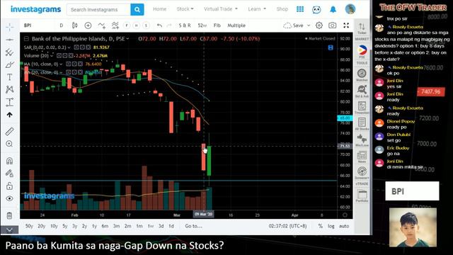 Paano ba Kumita sa mga naga-Gap Down na Stocks? - Your Favorire Stocks on Review смотреть онлайн