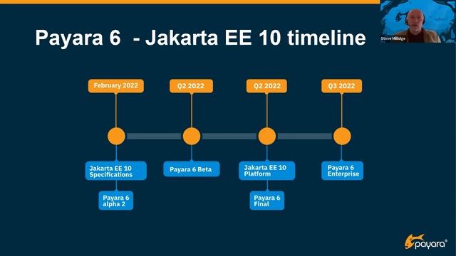 Big Changes Coming with Jakarta EE 10 смотреть онлайн