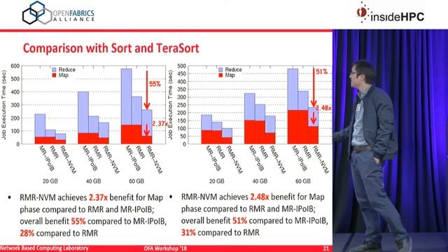 High-Performance Big Data Analytics with RDMA over NVM and NVMe-SSD смотреть онлайн