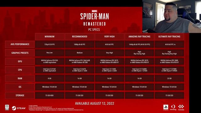 Can Your Gaming PC Run Spider-Man Remastered? смотреть онлайн