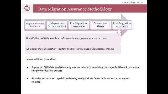 Auditors Role during Data Migration смотреть онлайн