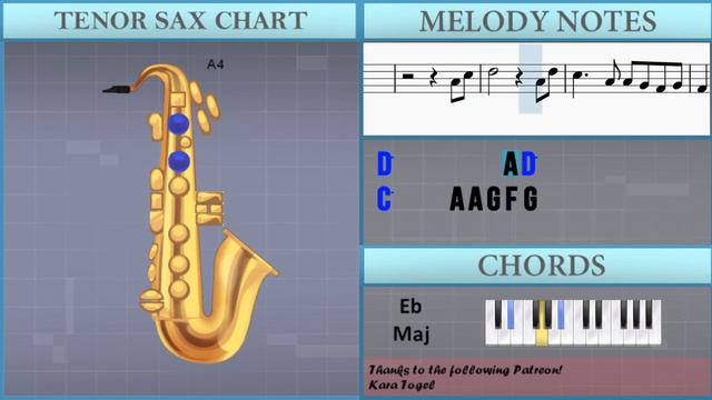 SUPER EASY: How to play Stand By Me by Ben E King on Tenor Sax (Tutorial) смотреть онлайн