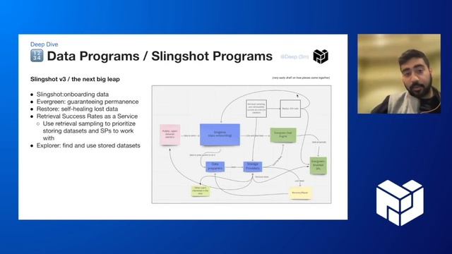 [Deep Dive: Data Programs] PL EngRes All Hands: April 2022 (IPFS, Filecoin, libp2p + IPLD) смотреть онлайн