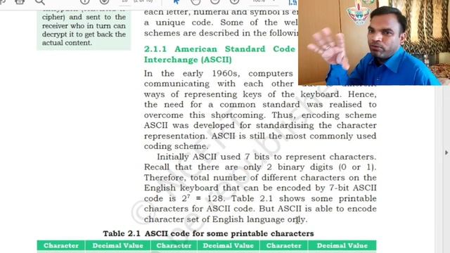 Encoding Schemes and Number System | ASCII ISCII | UNICODE | CBSE Computer Science Class 11 смотреть онлайн