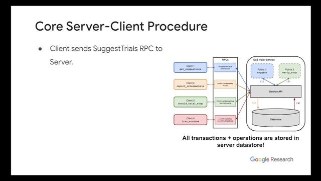 Richard Song: "Open Source Vizier" смотреть онлайн