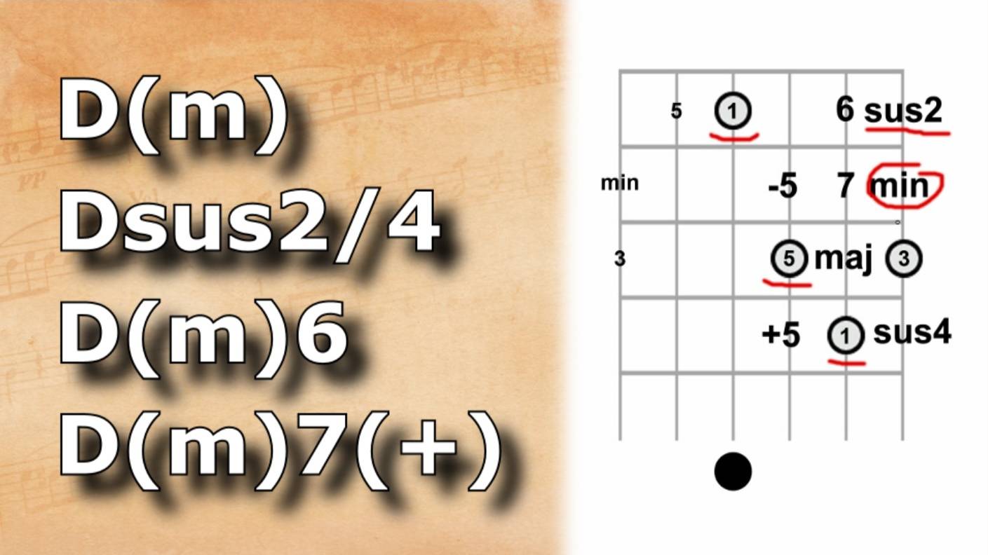 Универсальный аккорд "D" (трансформации) смотреть онлайн