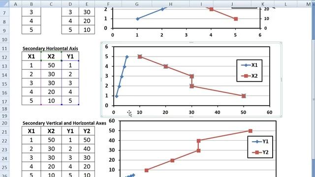 Adding Secondary Vertical and Horizontal Axes in Microsoft Excel смотреть онлайн