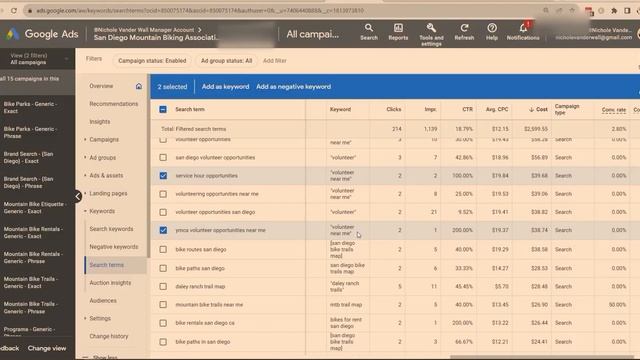 Is ONE Search Query Responsible For Eating Up All Your Spend? Access The Report Now смотреть онлайн