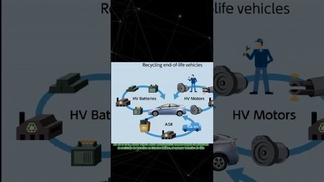 Toyota está en capacidad de reciclar hasta el 99% de sus vehículos смотреть онлайн