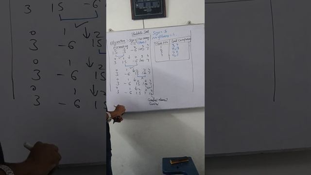 Bubble sort java Isc /Icse смотреть онлайн