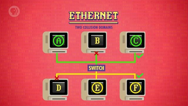 Computer Networks_ Crash Course Computer Science #28 смотреть онлайн
