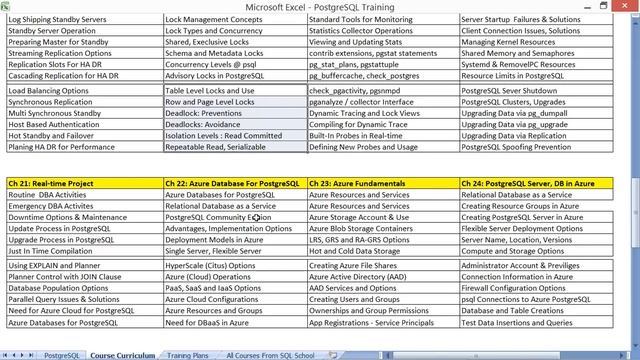 PostgreSQL Training From SQL School (Includes Real-time Project, Azure Cloud Integration) смотреть онлайн
