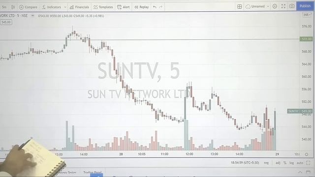 Best Intraday Stock For Tomorrow - 29 Oct || Intraday Trading Tips || Daily Price action Learning смотреть онлайн