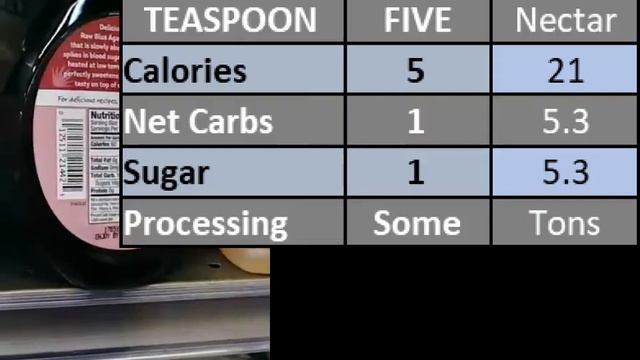 Is Agave FIVE the best sweetener? смотреть онлайн