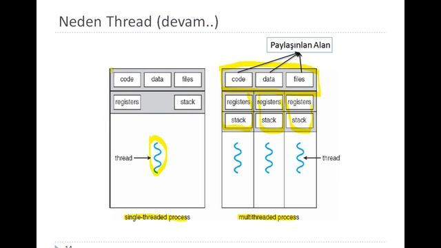 Java 7'de MultiThreading смотреть онлайн