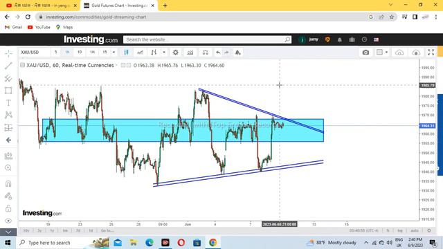 XAU//USD 09//06//2023 смотреть онлайн
