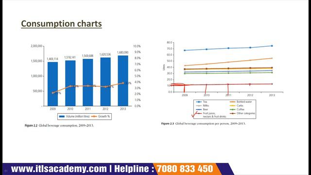 Lecture 4 Trends in beverage markets Part 2 смотреть онлайн