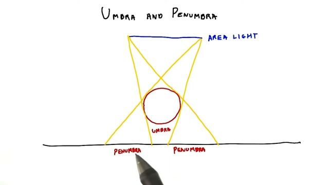 Umbra and Penumbra - Interactive 3D Graphics смотреть онлайн