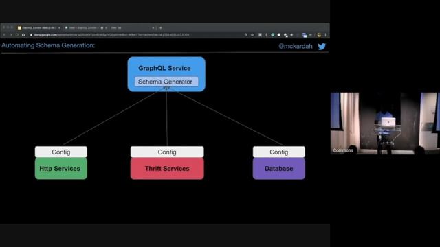 Automating Schema Generation by Haggai Kaunda - GraphQL London #10 смотреть онлайн