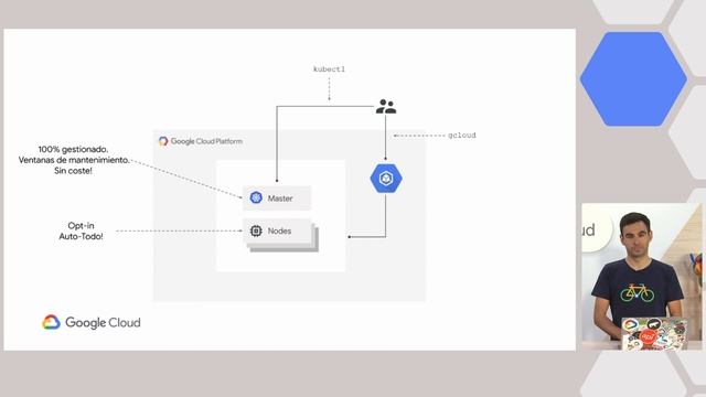 ¿Cómo empiezo con Kubernetes Engine (Hablemos en Cloud) смотреть онлайн