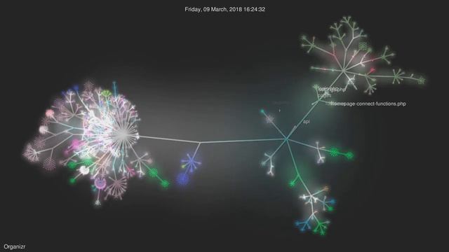 Organizr visualised смотреть онлайн