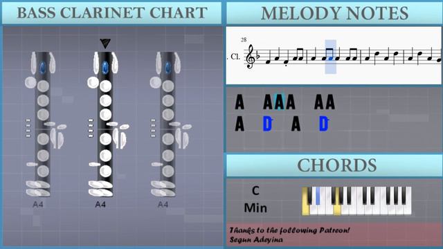 How to play William Tell Overture by Gioacchino Rossini on Bass Clarinet (Tutorial) смотреть онлайн