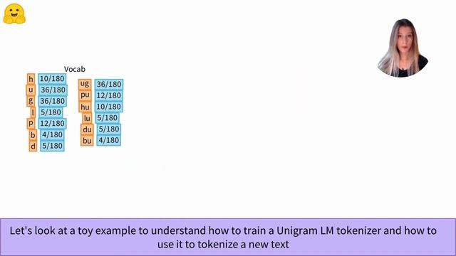 Unigram Tokenization смотреть онлайн