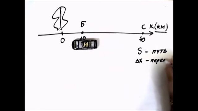 ФИЗИКА. МЕХАНИКА. МЕХАНИЧЕСКОЕ ДВИЖЕНИЕ. Урок 3. Путь и перемещение смотреть онлайн