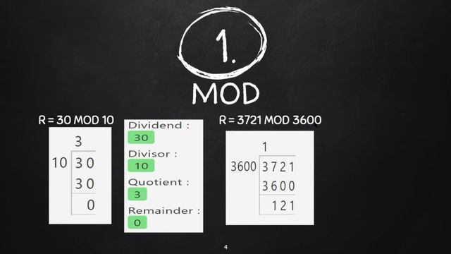 MOD and Integer Division in QBasic | with example & Dry Run || Make Easy смотреть онлайн