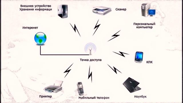 Smartphones. History or reality? смотреть онлайн